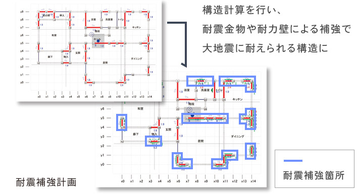 耐震補強計画