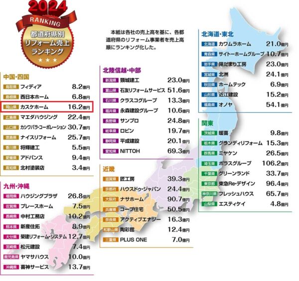 「都道府県別リフォーム売上ランキング2024」で岡山県No.1をいただきました！